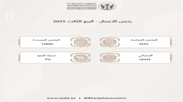 رخص القيادة في الشارقة تسجل 18445 إصدارًا وتجديدًا خلال الربع الثالث